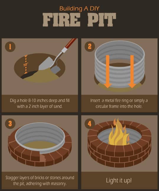 DIY Fire Pit 