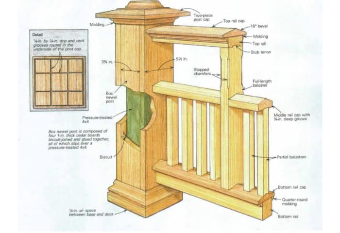 Wooden Deck Railing Plans